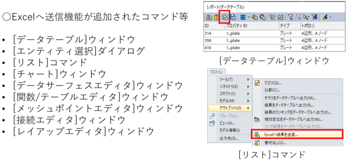 ラブリー Cda値 ランキング